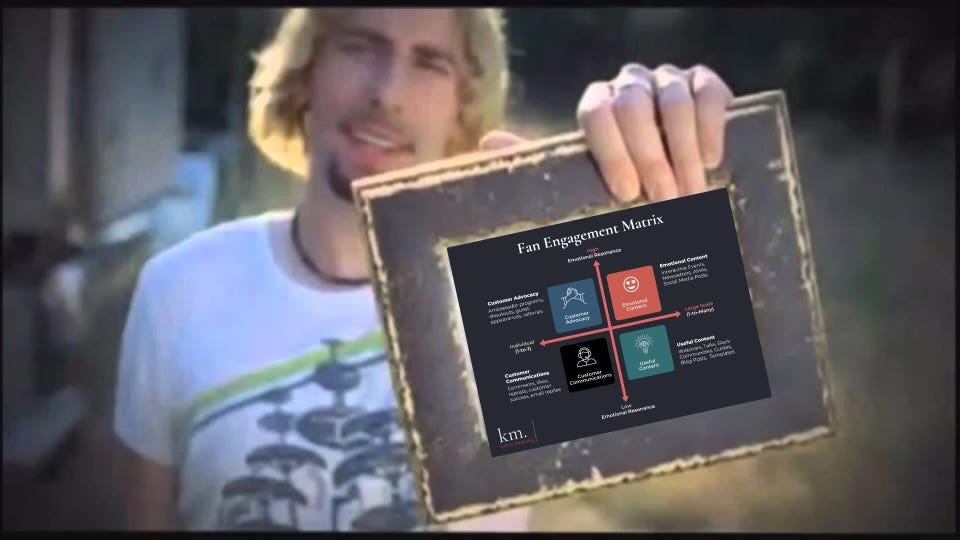 Still image from Nickelback's iconic music video for "Photograph" with their lead singer holding a picture frame. We edited in my "Fan Engagement Matrix" graphic into the picture frame.